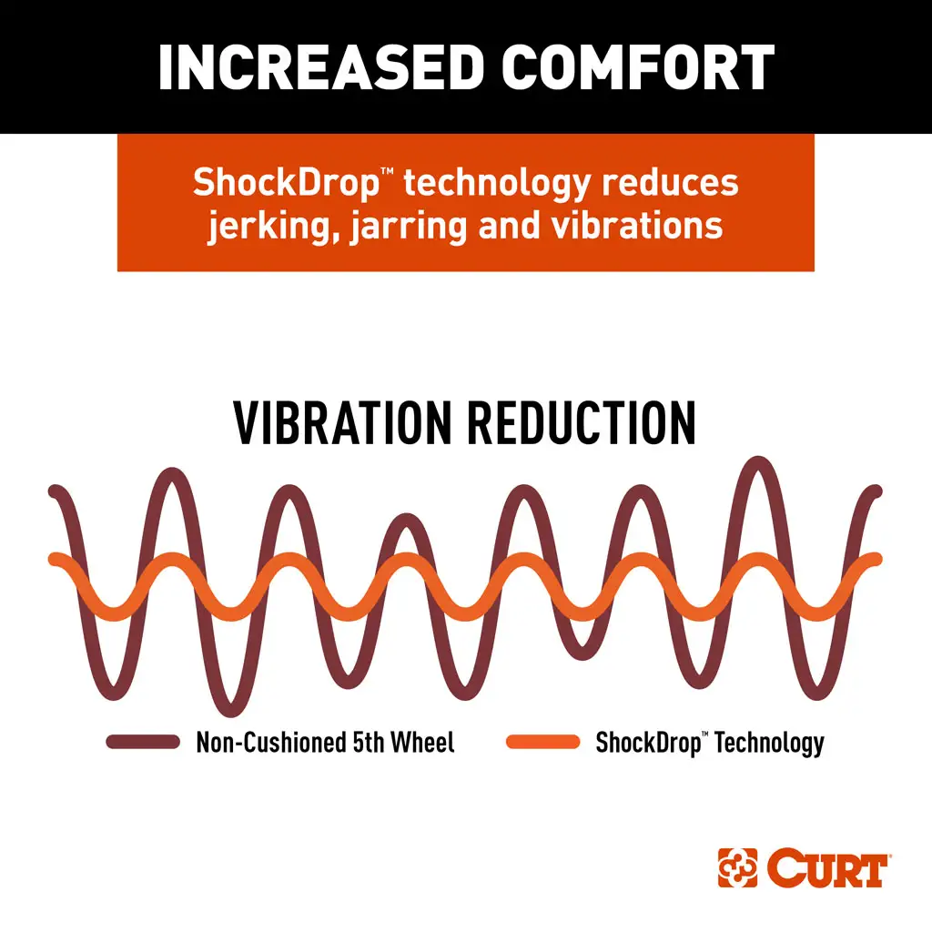 CrossWing 20K Single-Point 5th Wheel Hitch for 2-5/16" Gooseneck - Thumbnail 9