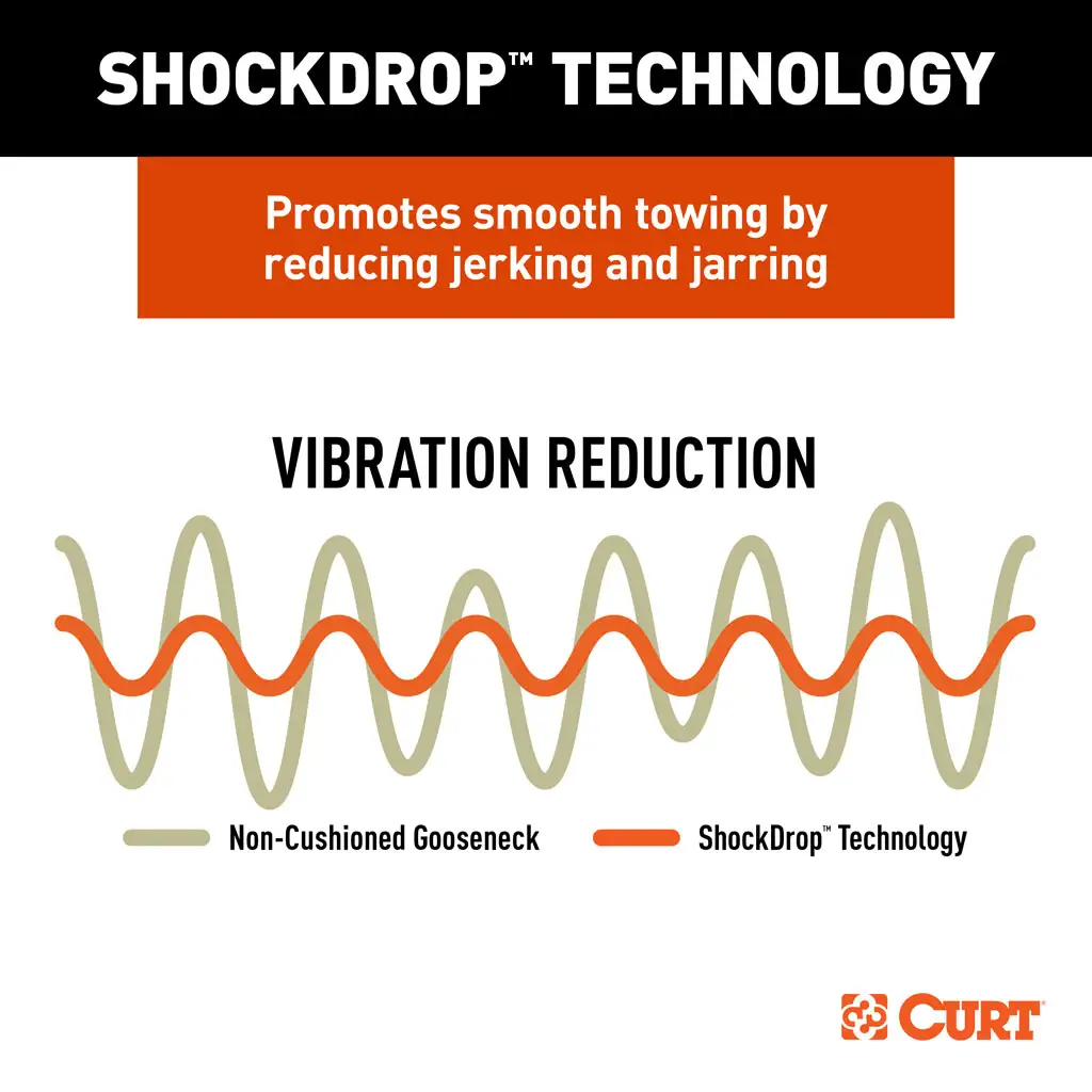 RockerBall Multi-Fit OEM Puck System Gooseneck Ball with 4" Offset - Thumbnail 8