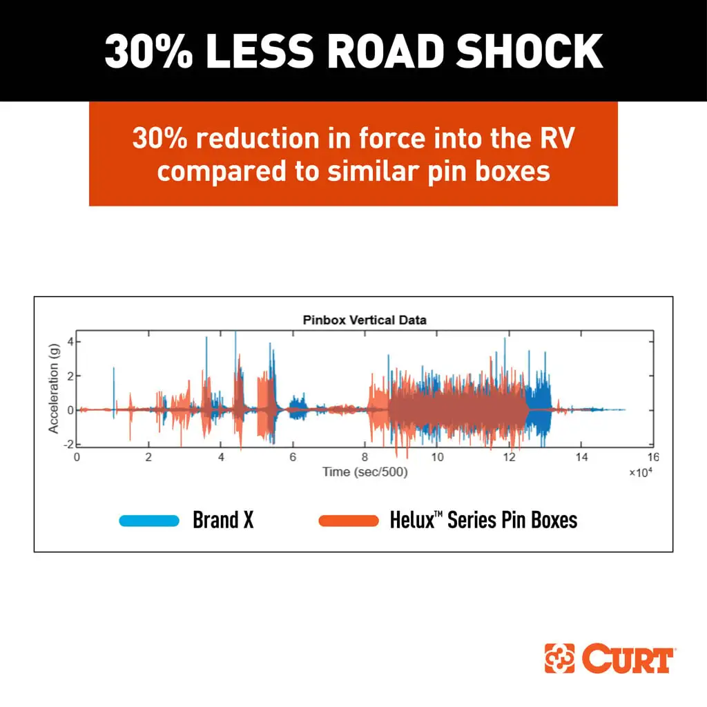 Helux Coil-Spring Gooseneck Pin Box - Thumbnail 20