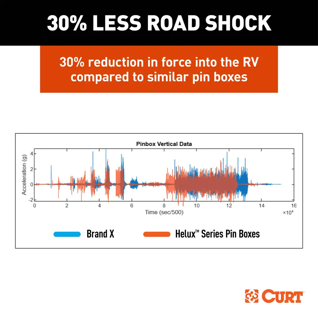 Helux Coil-Spring Gooseneck Pin Box - Thumbnail 72