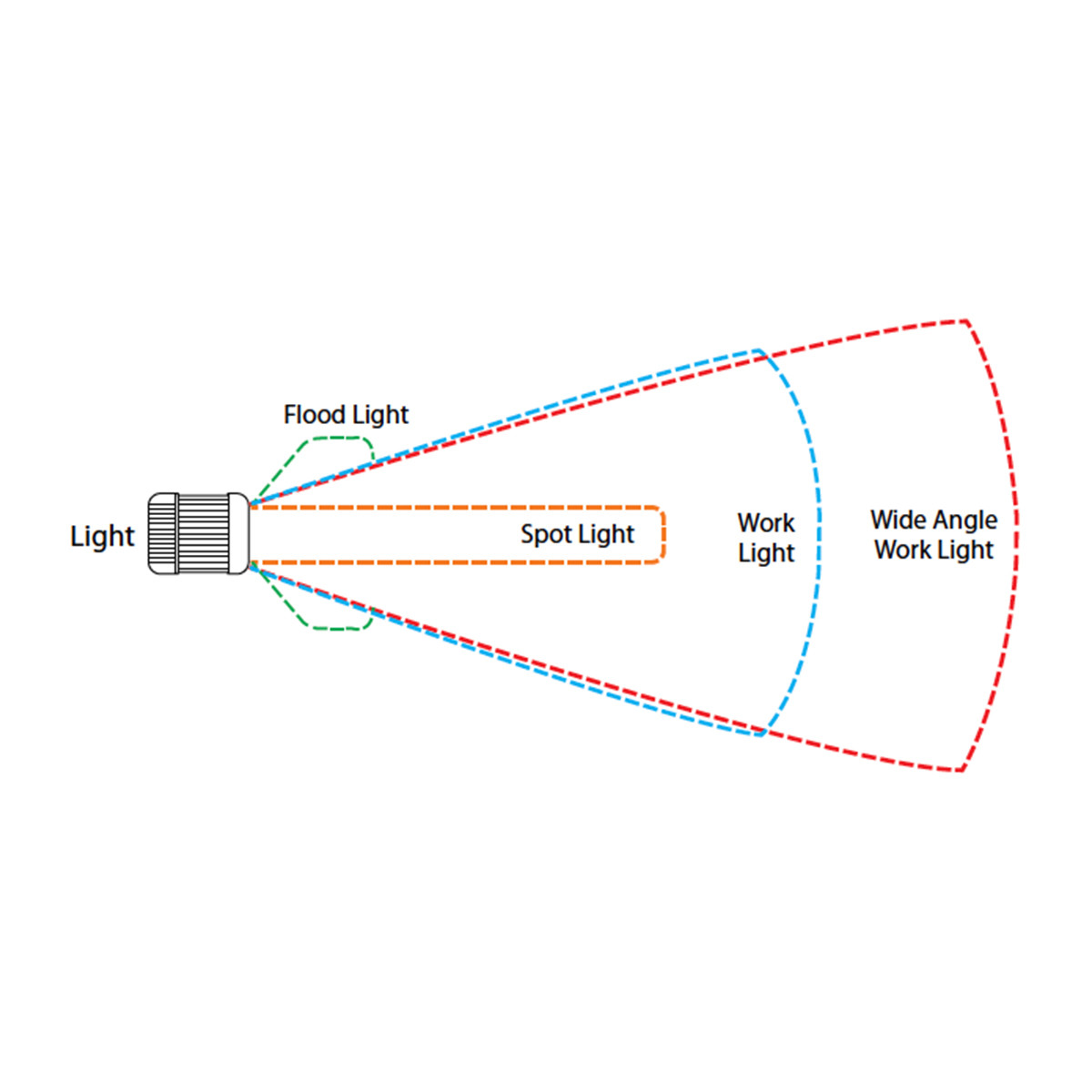 Square High Power LED Flood and Work Light 750 Lumens