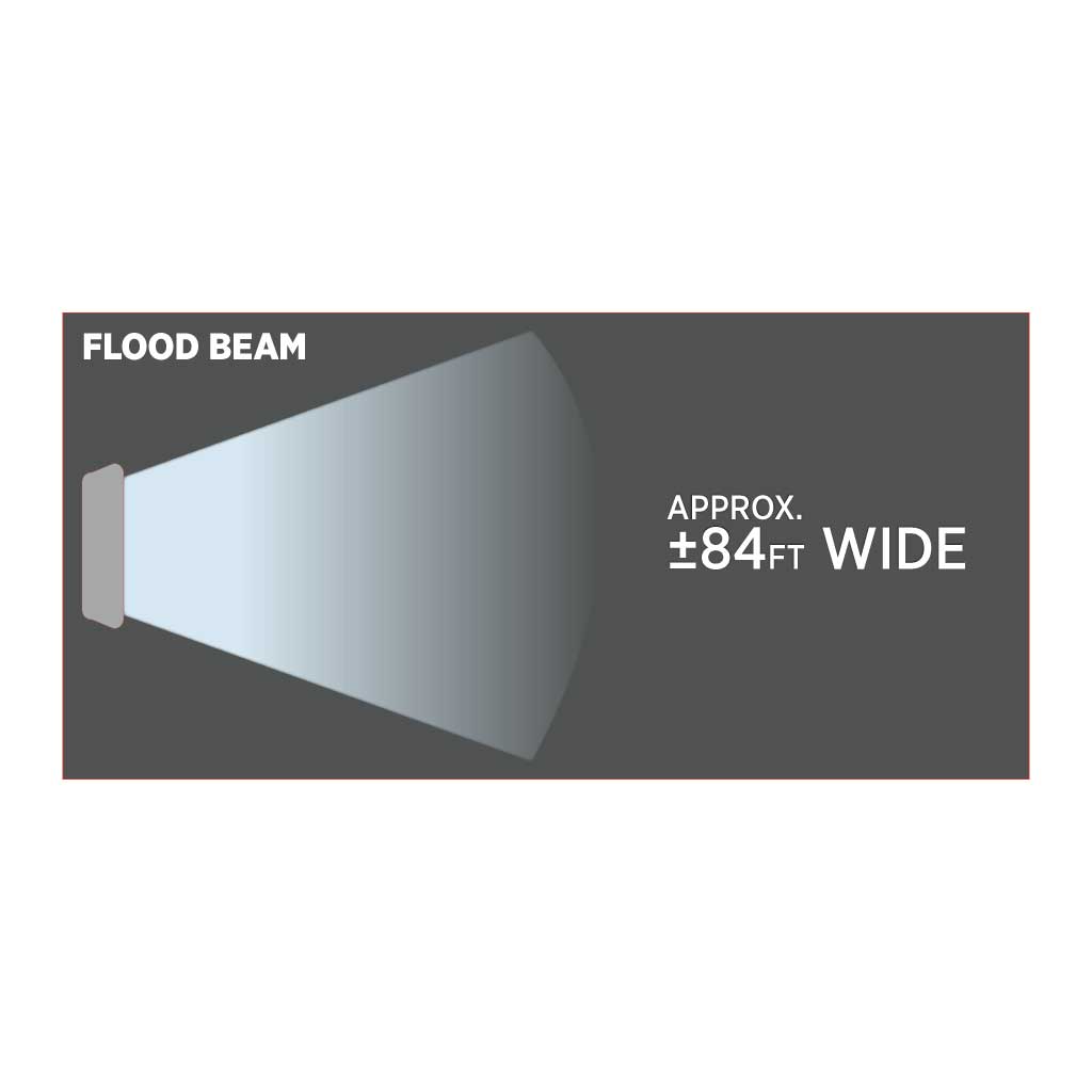 4.5" Value Series Round LED Work Lamp - Flood Beam | 1600 Lumens - Thumbnail 4