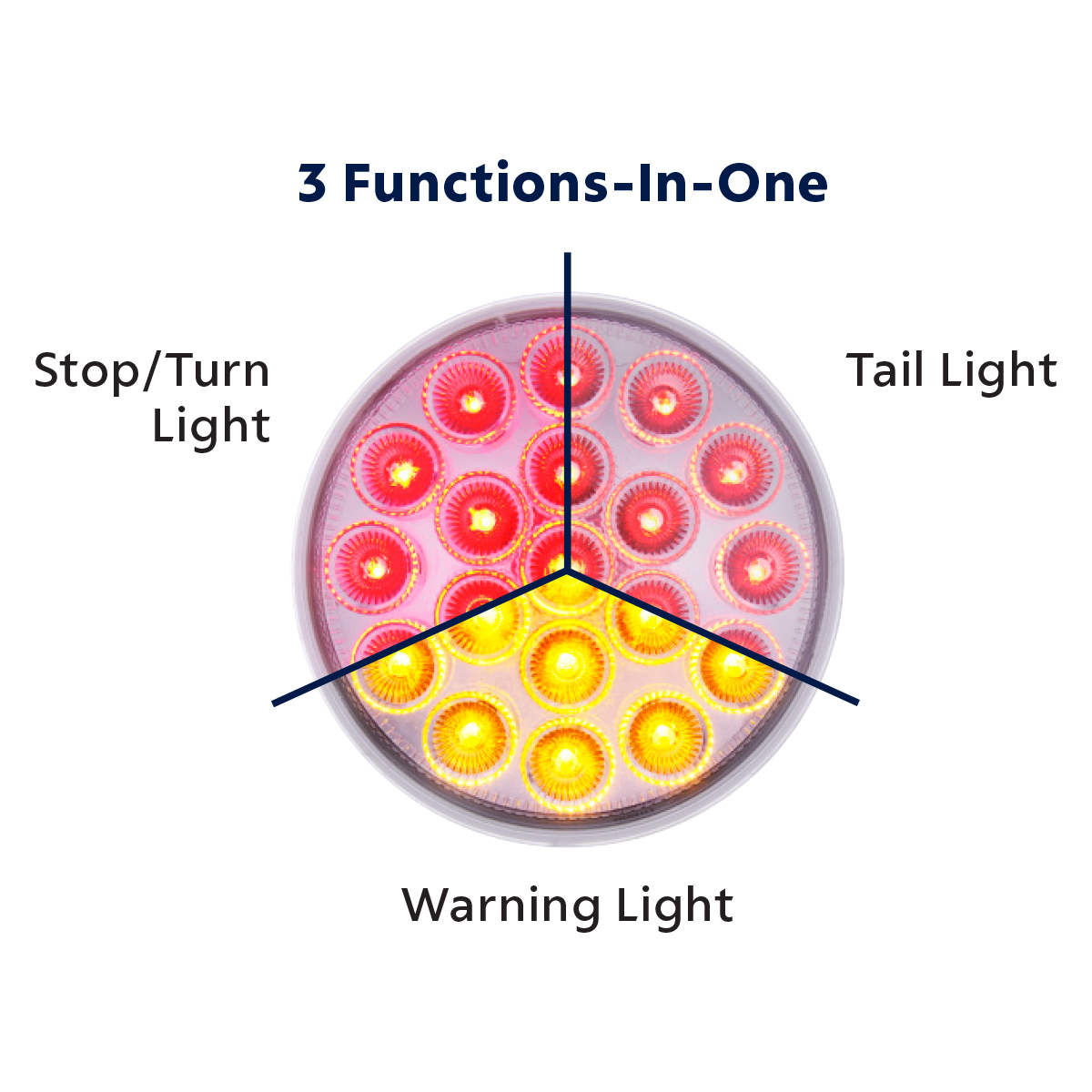 19 LED 4" Round Double Fury Light (Stop, Turn, Tail) With Warning Light - Red & Amber LED/Clear Lens - Thumbnail 4