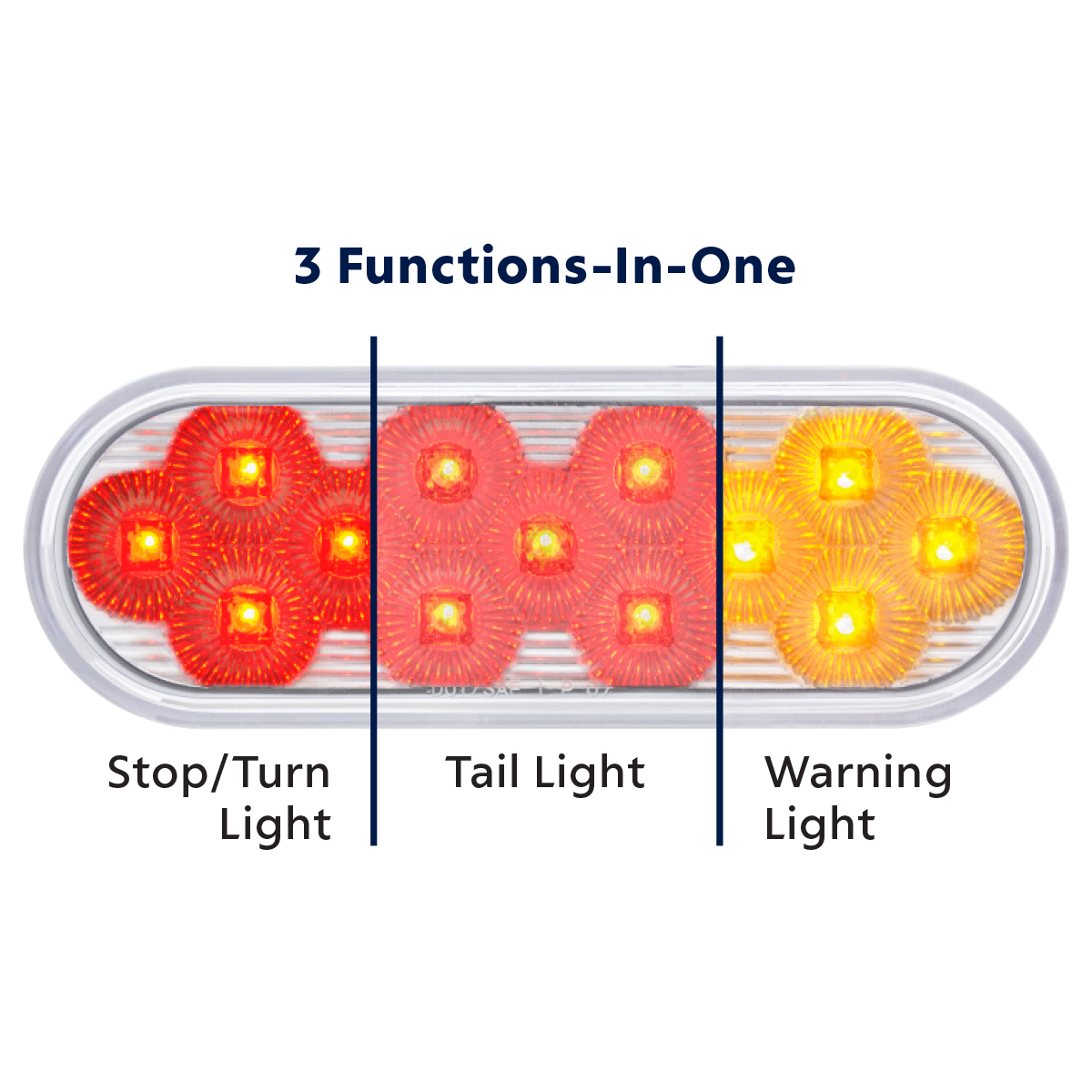 13 LED 6" Oval Double Fury Light (Stop, Turn & Tail) With Warning Light - Red & Amber LED/Clear Lens - Thumbnail 4