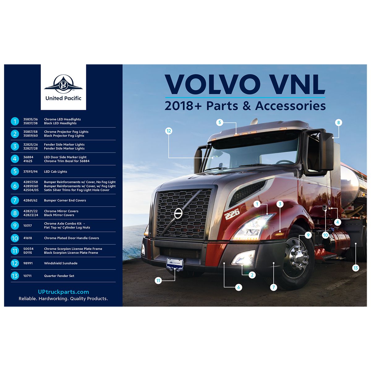United Pacific Truck Accessories Poster - 2018-2024 Volvo VNL